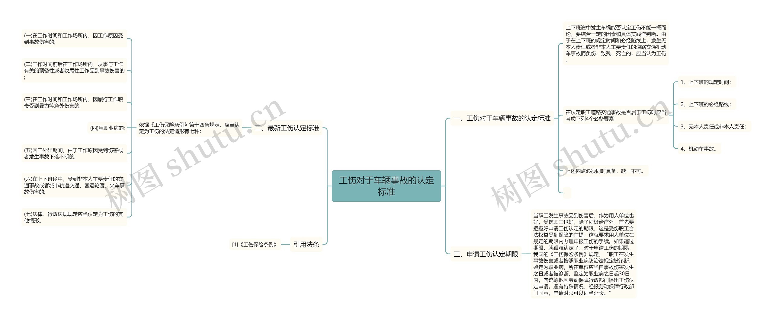 工伤对于车辆事故的认定标准思维导图