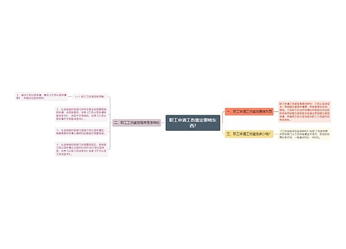 职工申请工伤鉴定要啥东西?