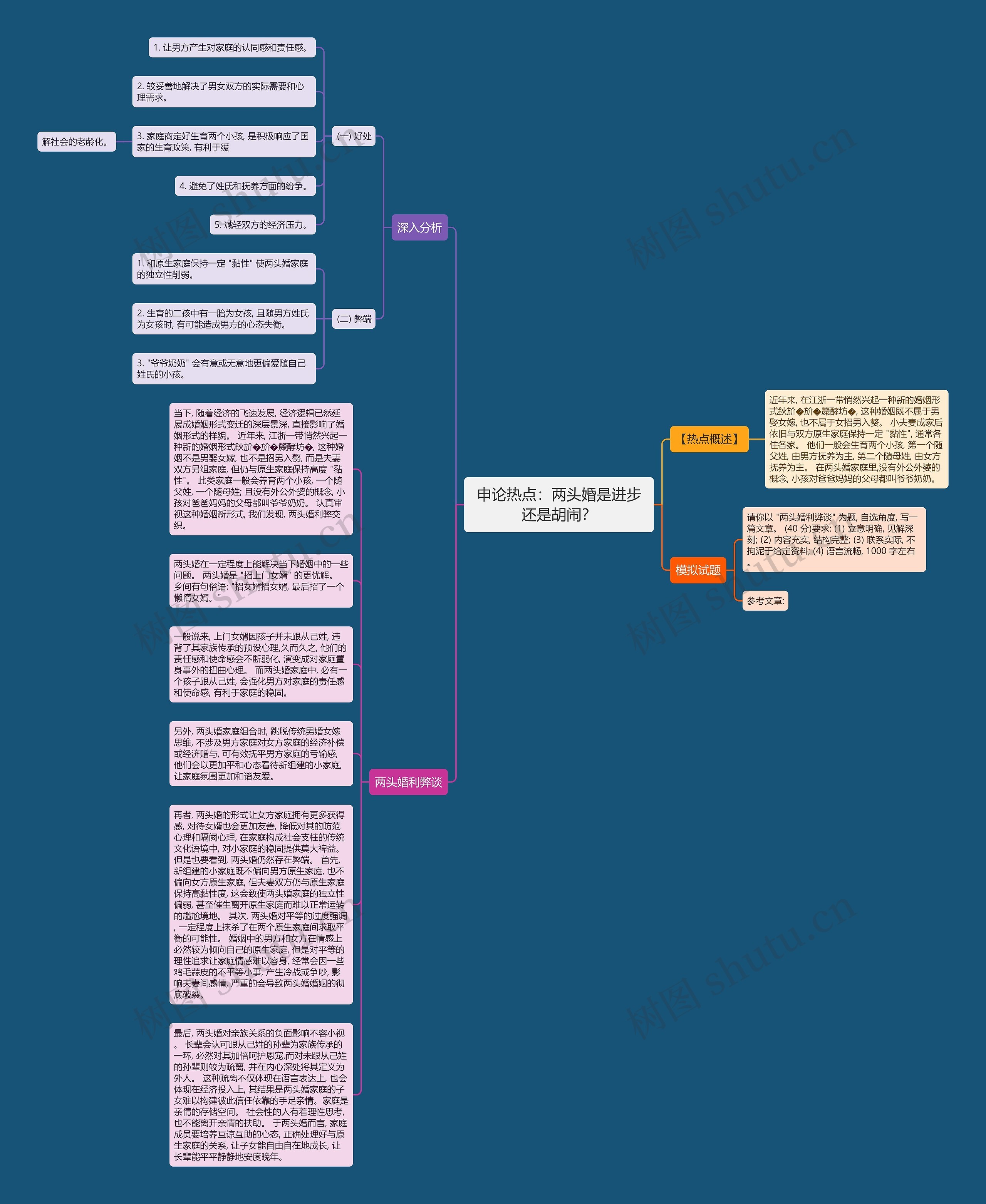 申论热点：两头婚是进步还是胡闹？思维导图