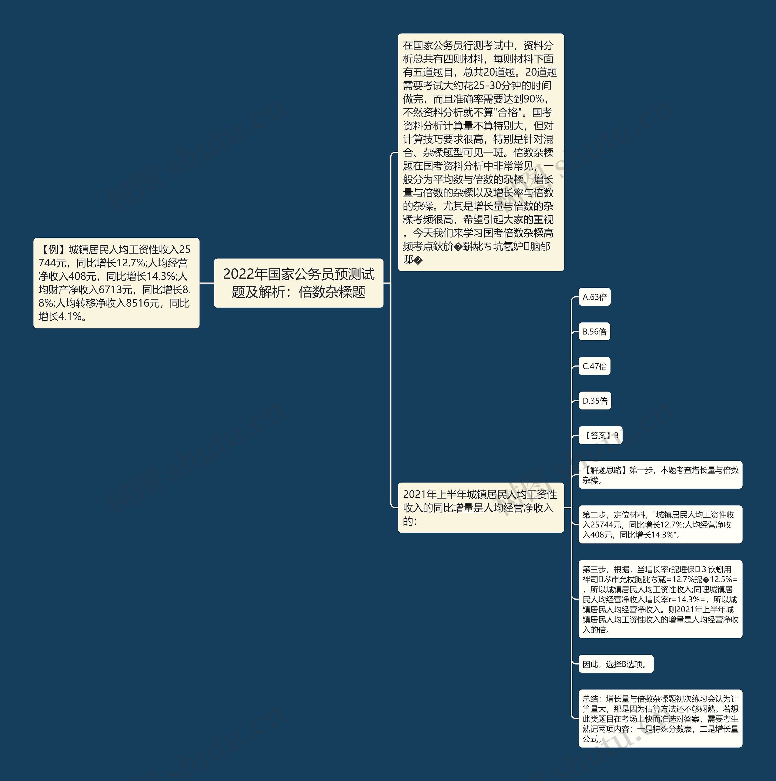 2022年国家公务员预测试题及解析：倍数杂糅题思维导图