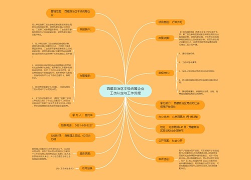 西藏自治区本级统筹企业工伤认定与工作流程