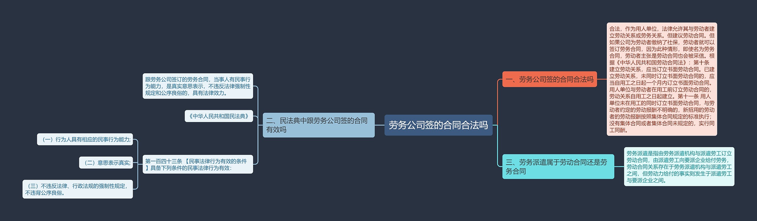 劳务公司签的合同合法吗 劳务公司签的合同合法吗