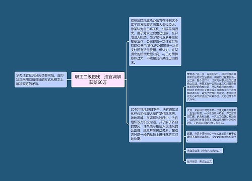 职工二级伤残　法官调解获赔60万