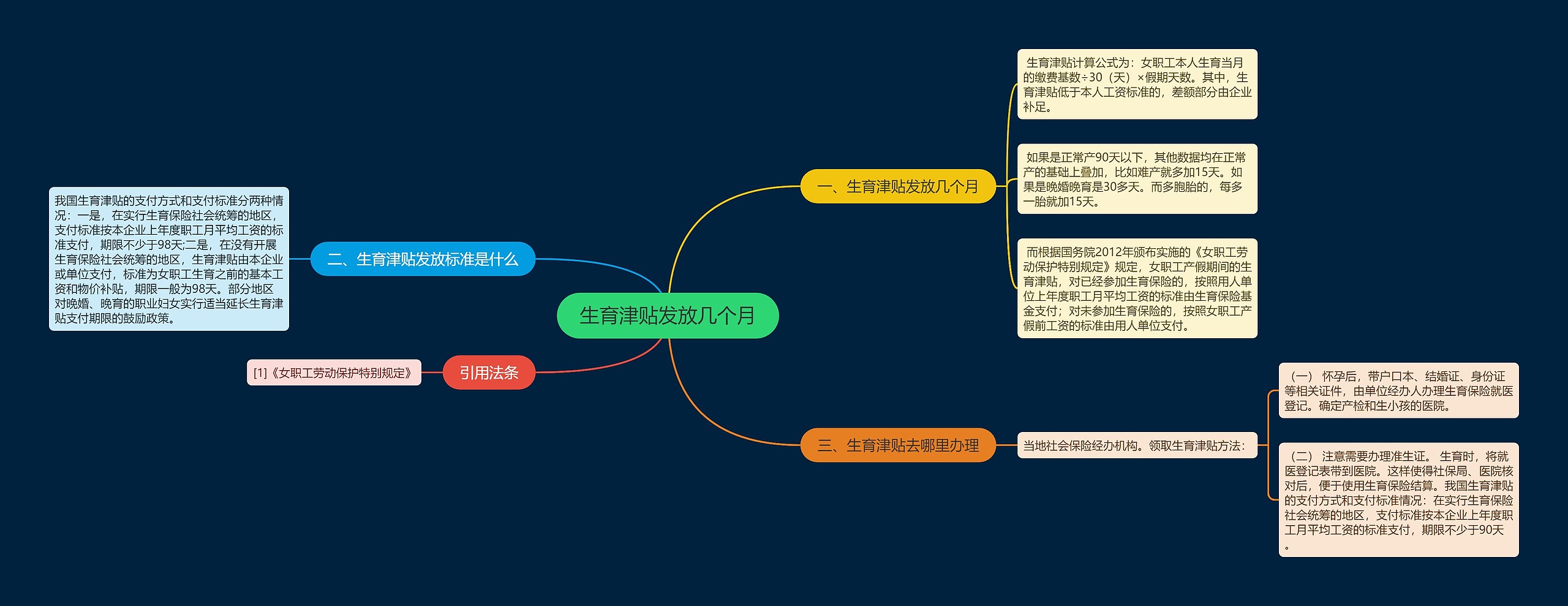 生育津贴发放几个月思维导图