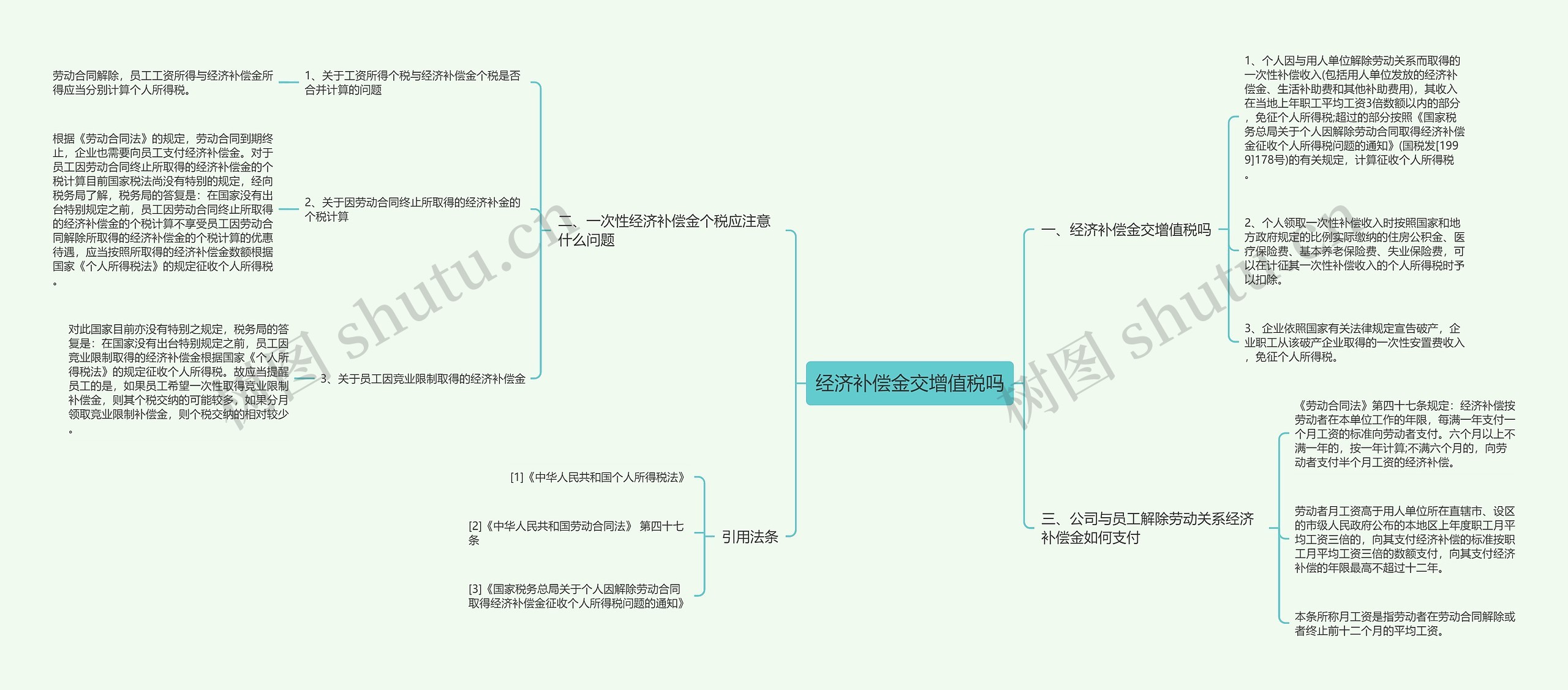 经济补偿金交增值税吗思维导图