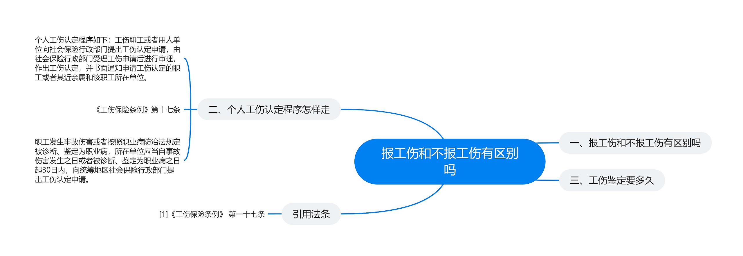 报工伤和不报工伤有区别吗 报工伤和不报工伤有区别吗
