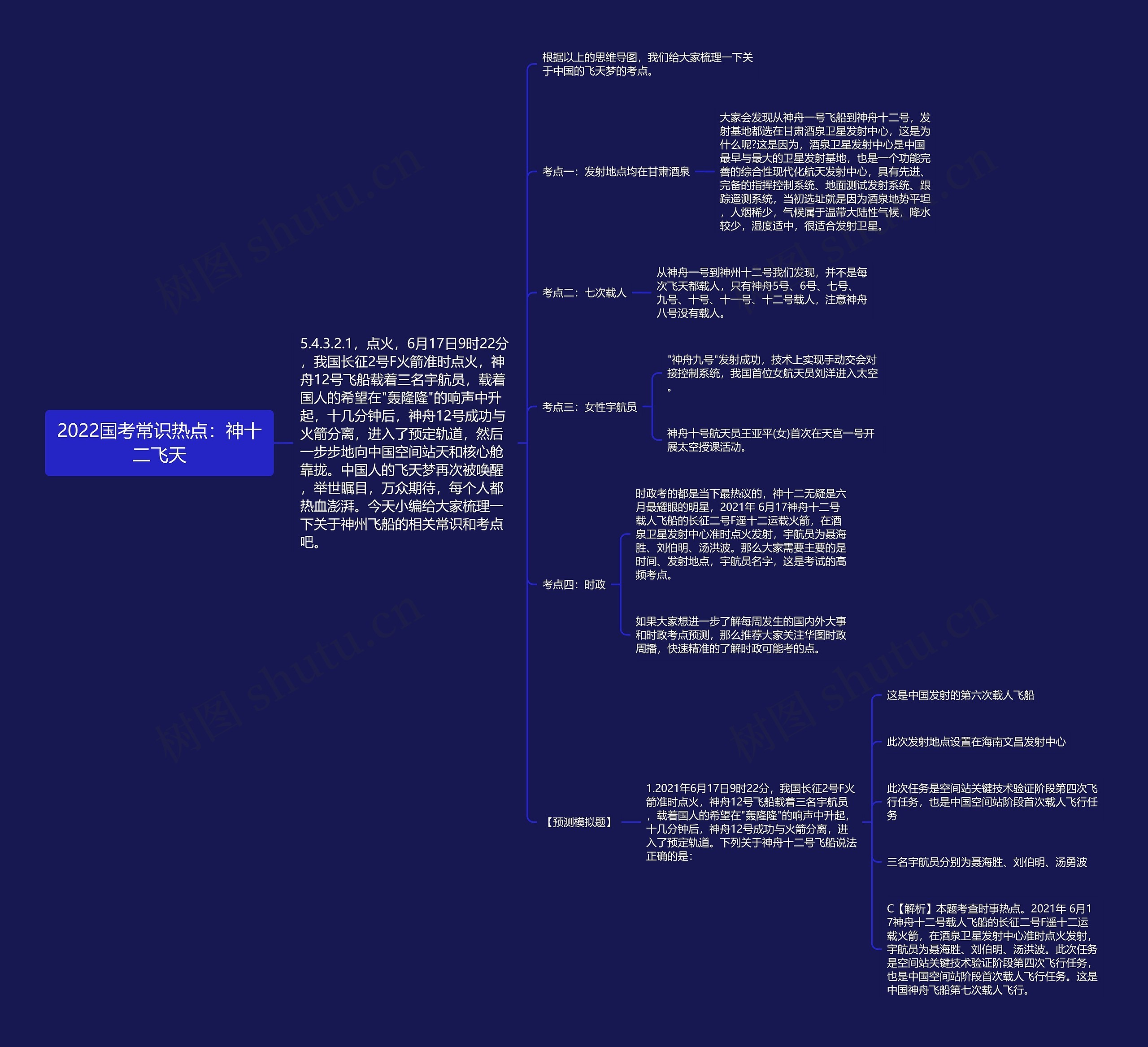 2022国考常识热点：神十二飞天思维导图