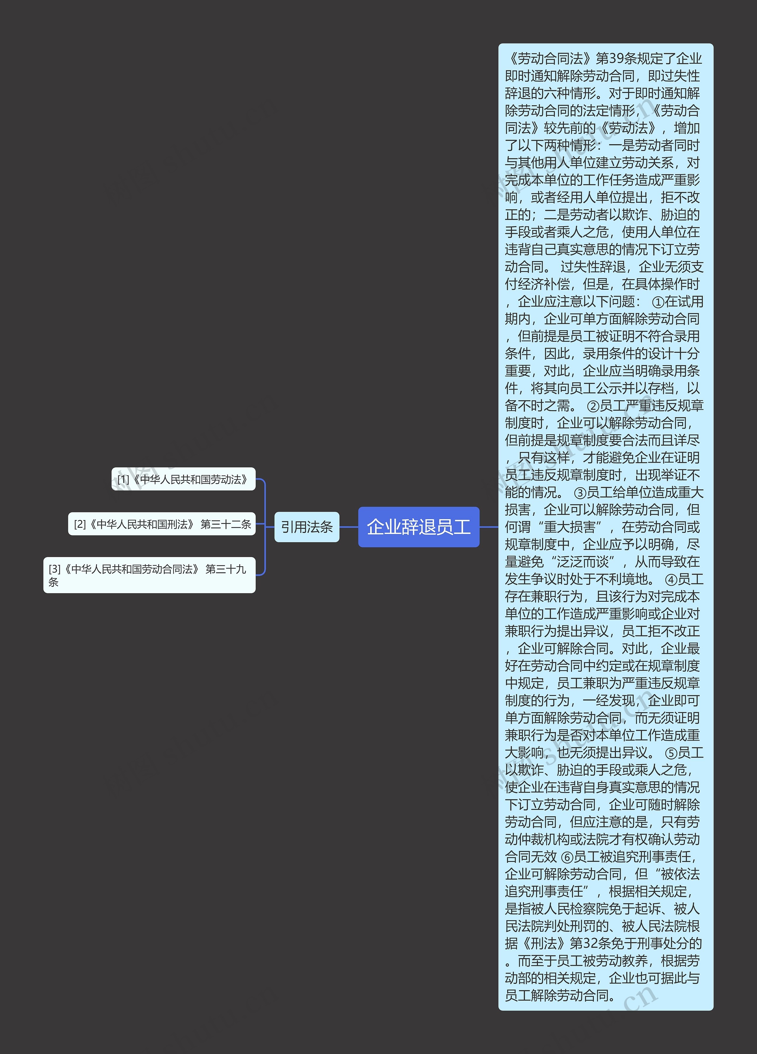 企业辞退员工