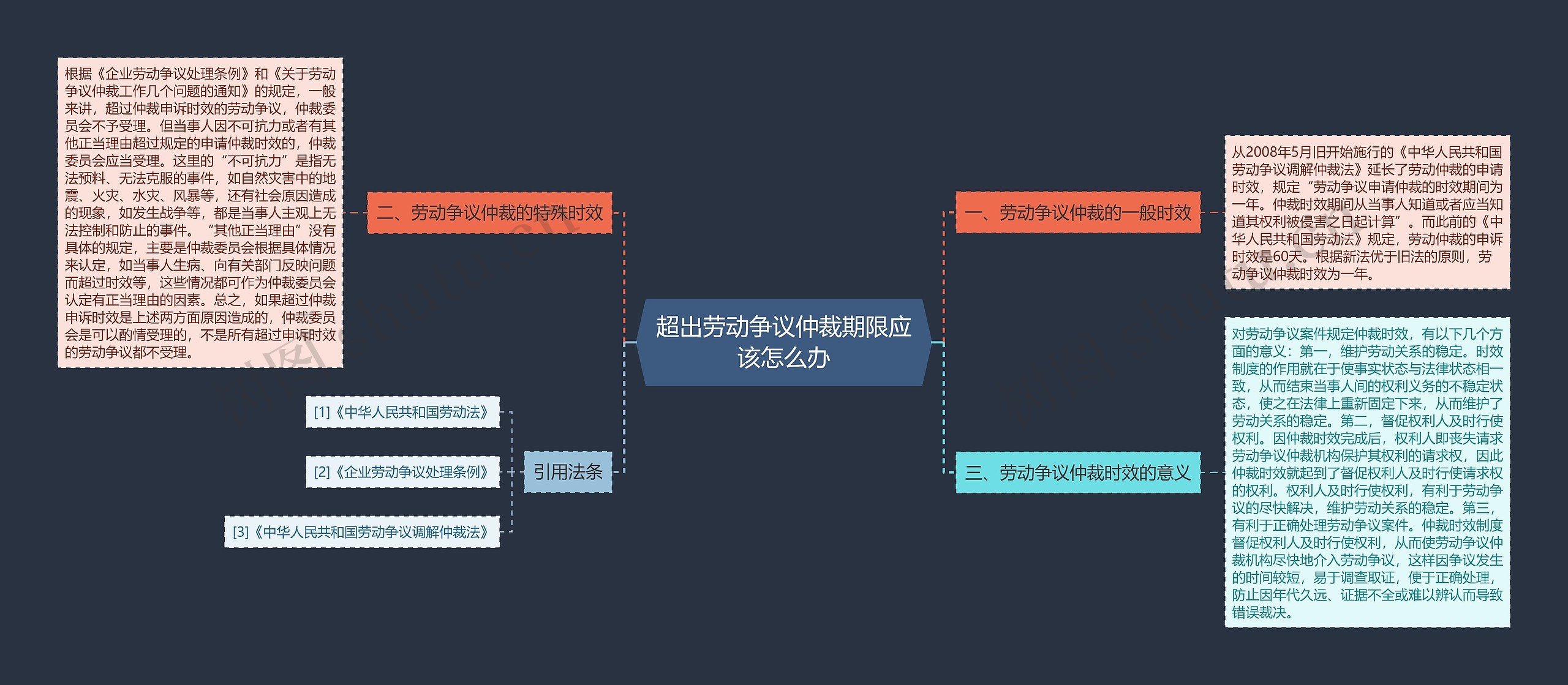 超出劳动争议仲裁期限应该怎么办