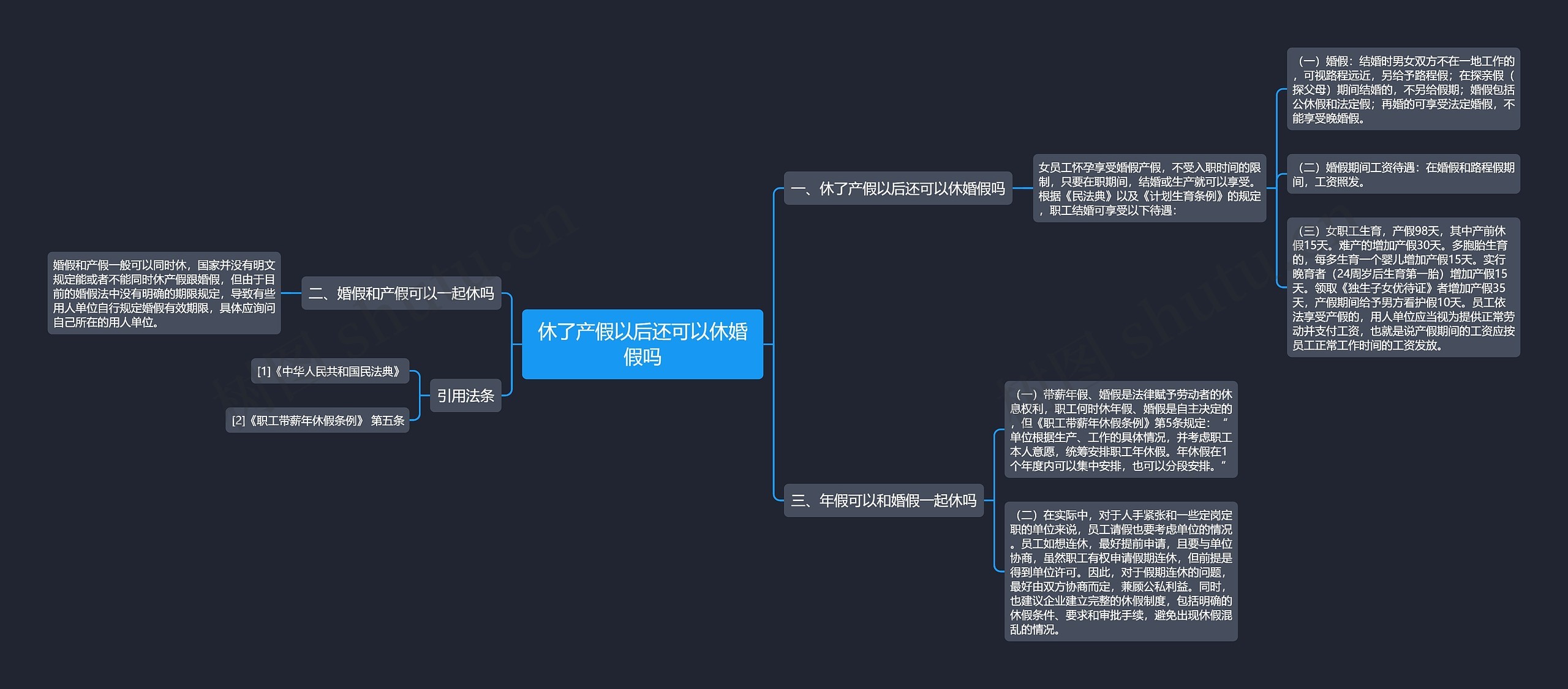 休了产假以后还可以休婚假吗