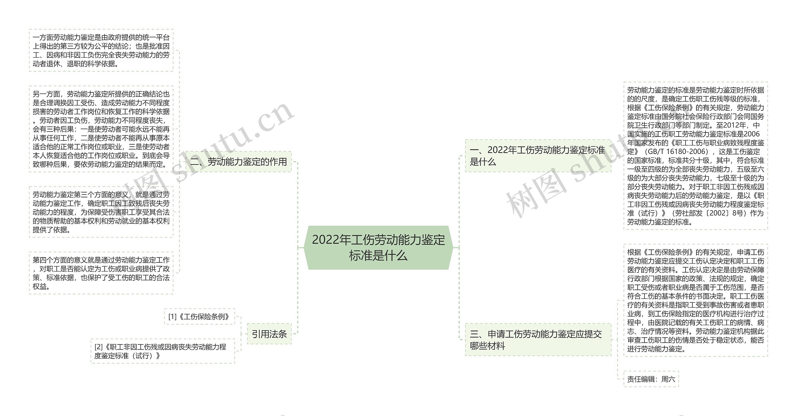 2022年工伤劳动能力鉴定标准是什么