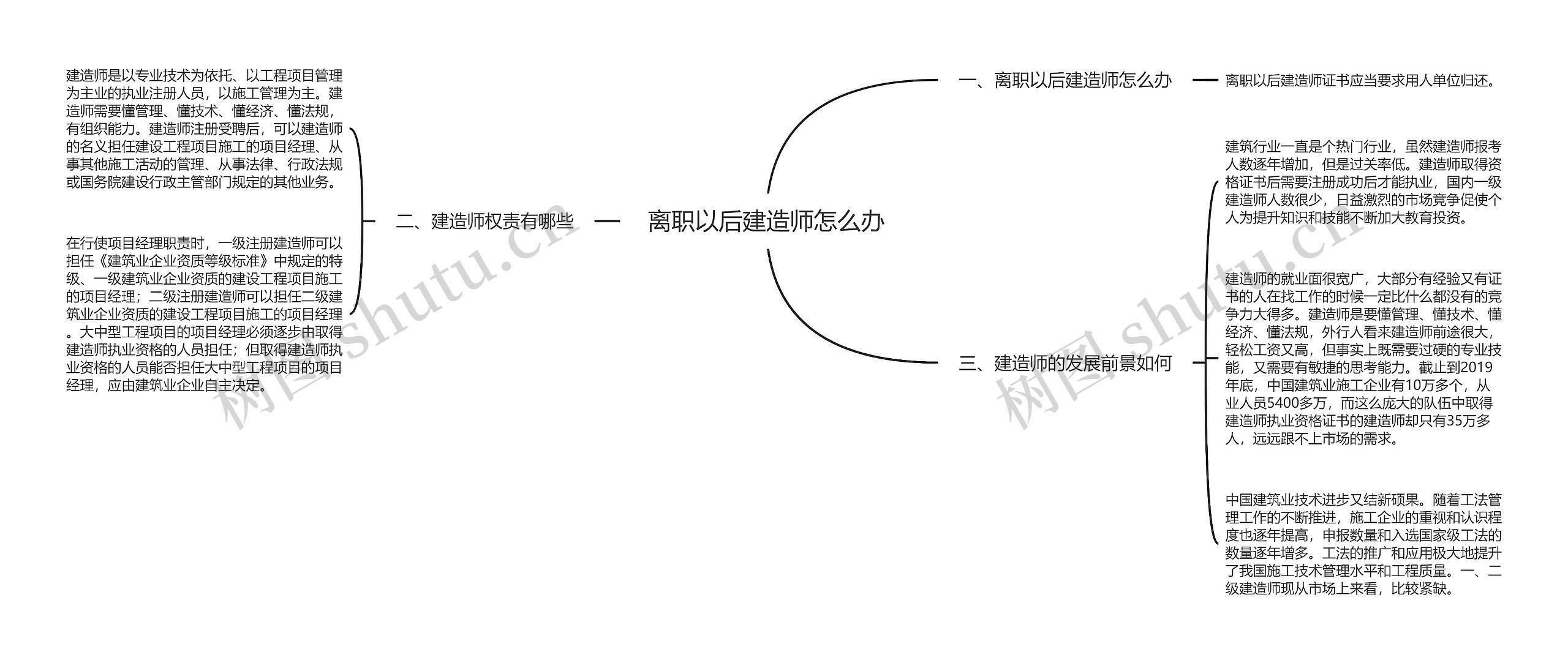 离职以后建造师怎么办