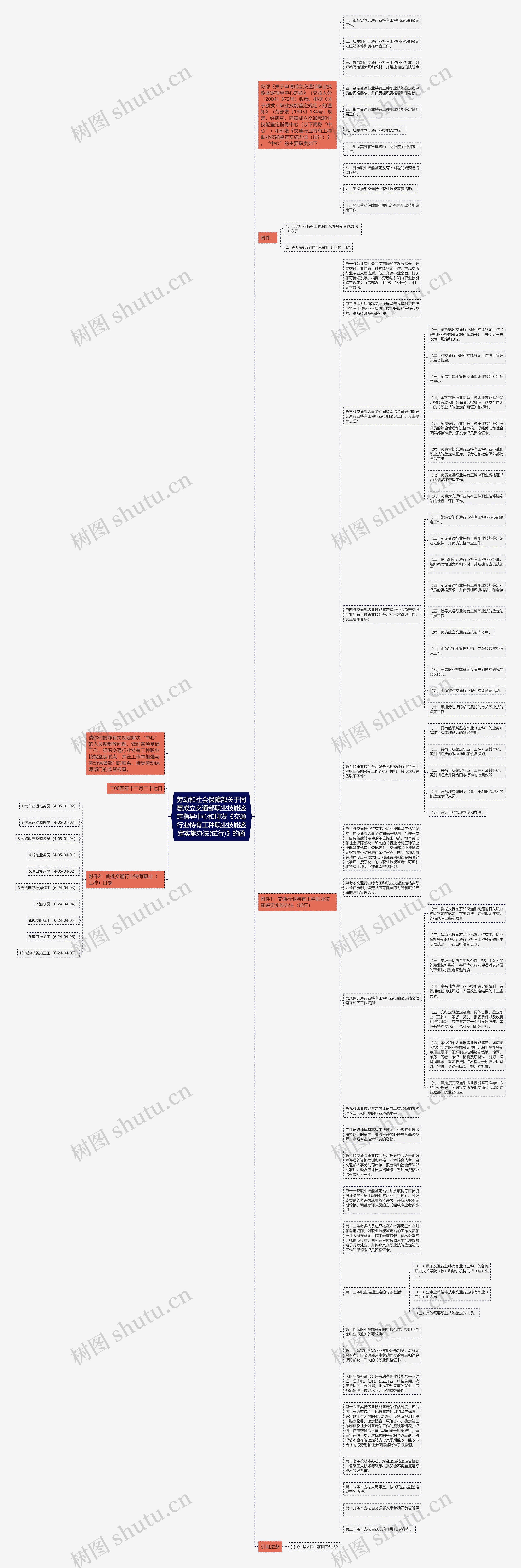 劳动和社会保障部关于同意成立交通部职业技能鉴定指导中心和印发《交通行业特有工种职业技能鉴定实施办法(试行)》的函