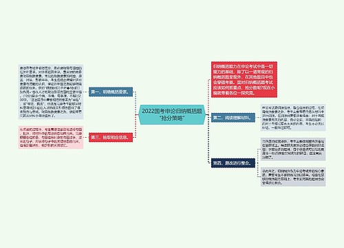 2022国考申论归纳概括题“抢分策略”