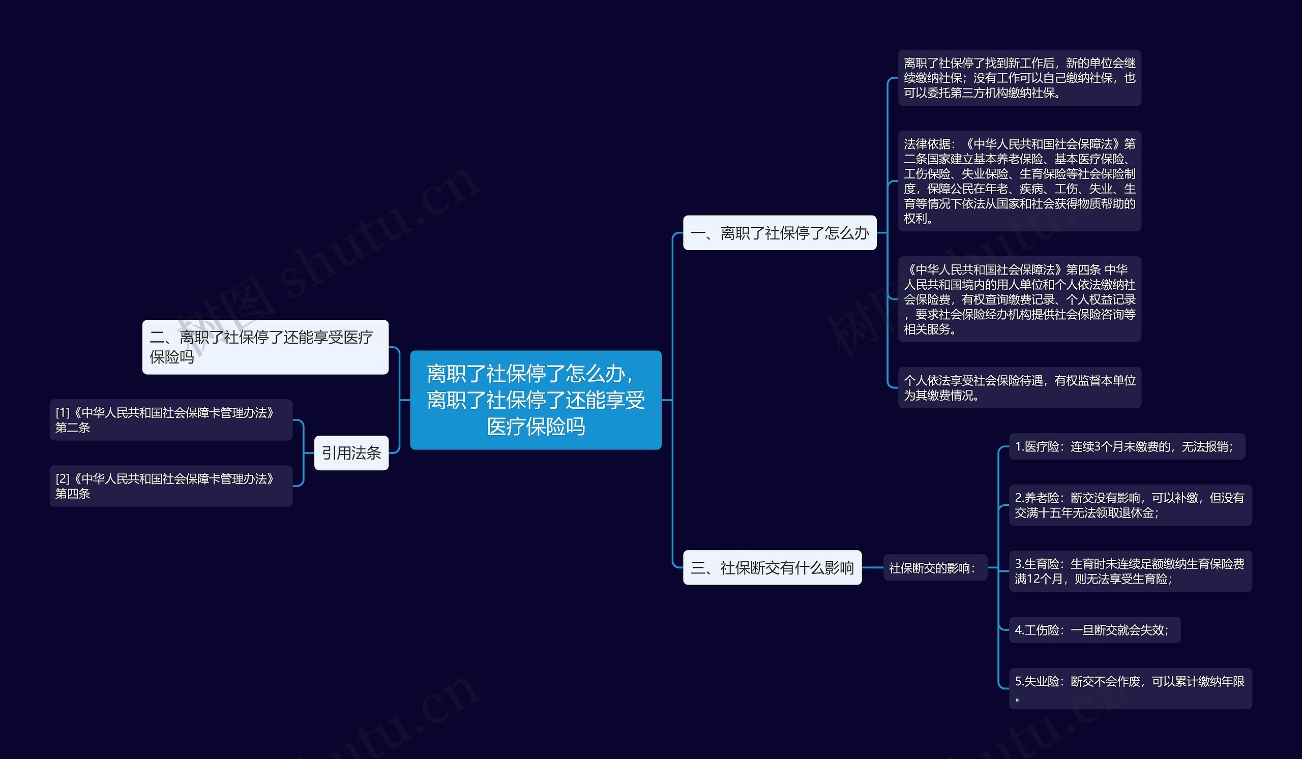 离职了社保停了怎么办，离职了社保停了还能享受医疗保险吗