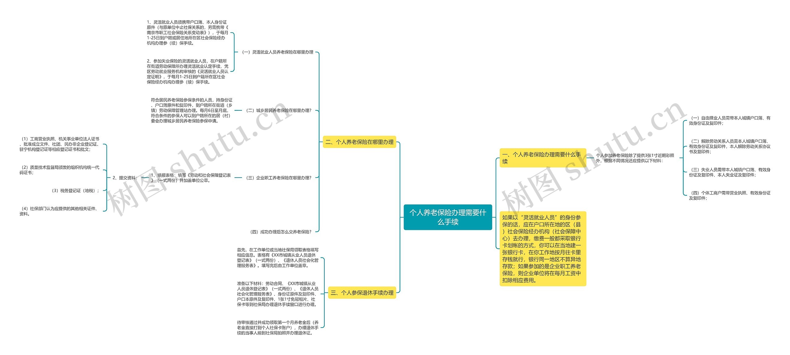 个人养老保险办理需要什么手续