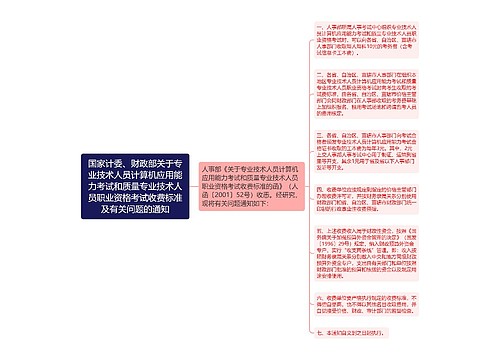 国家计委、财政部关于专业技术人员计算机应用能力考试和质量专业技术人员职业资格考试收费标准及有关问题的通知