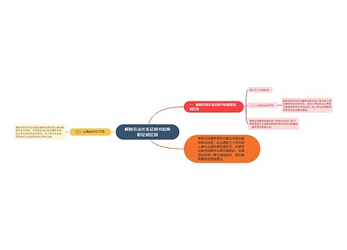 解除劳动关系证明书和离职证明区别