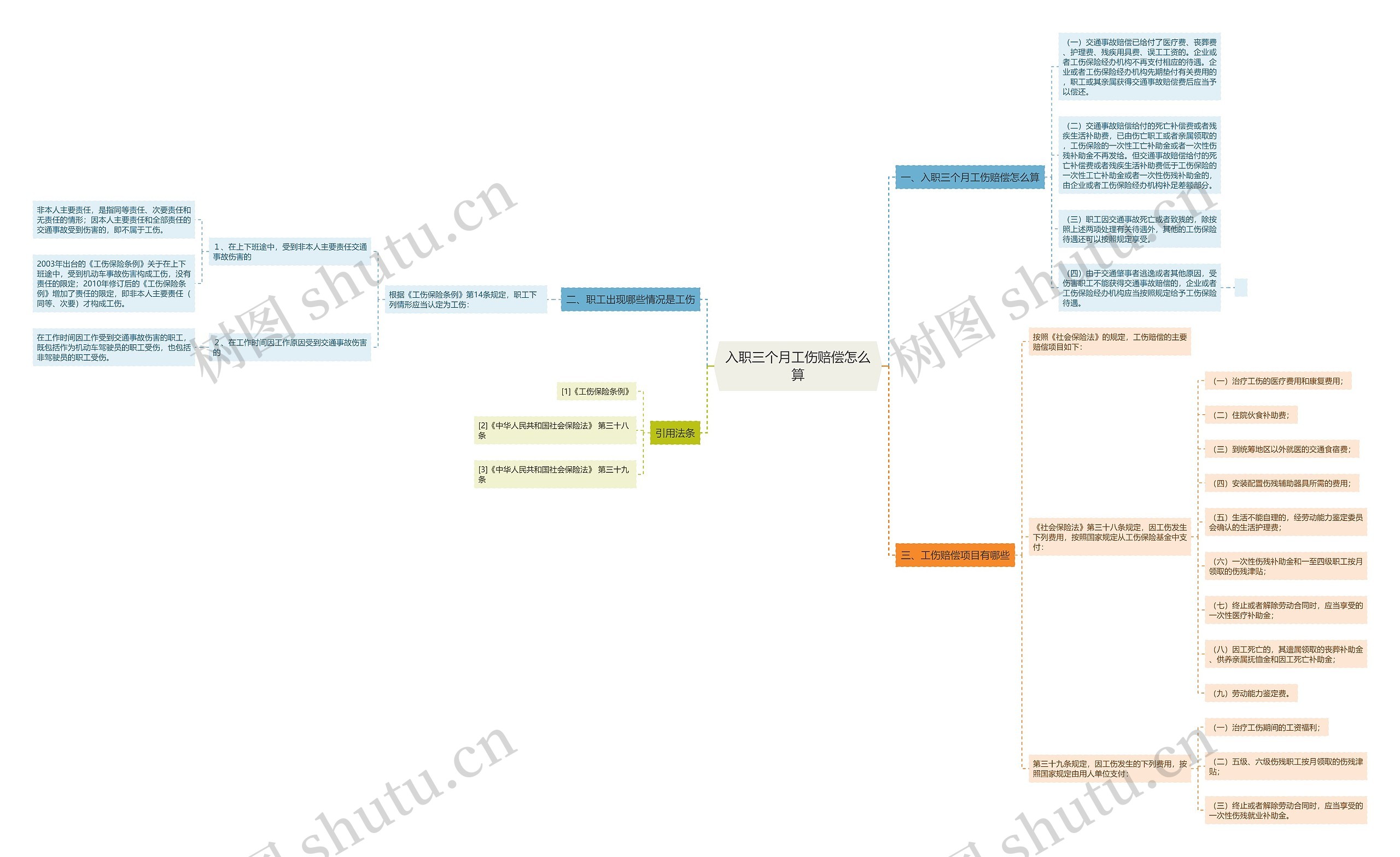 入职三个月工伤赔偿怎么算 入职三个月工伤赔偿怎么算