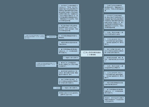 《工伤人员旧伤复发鉴定》办事指南