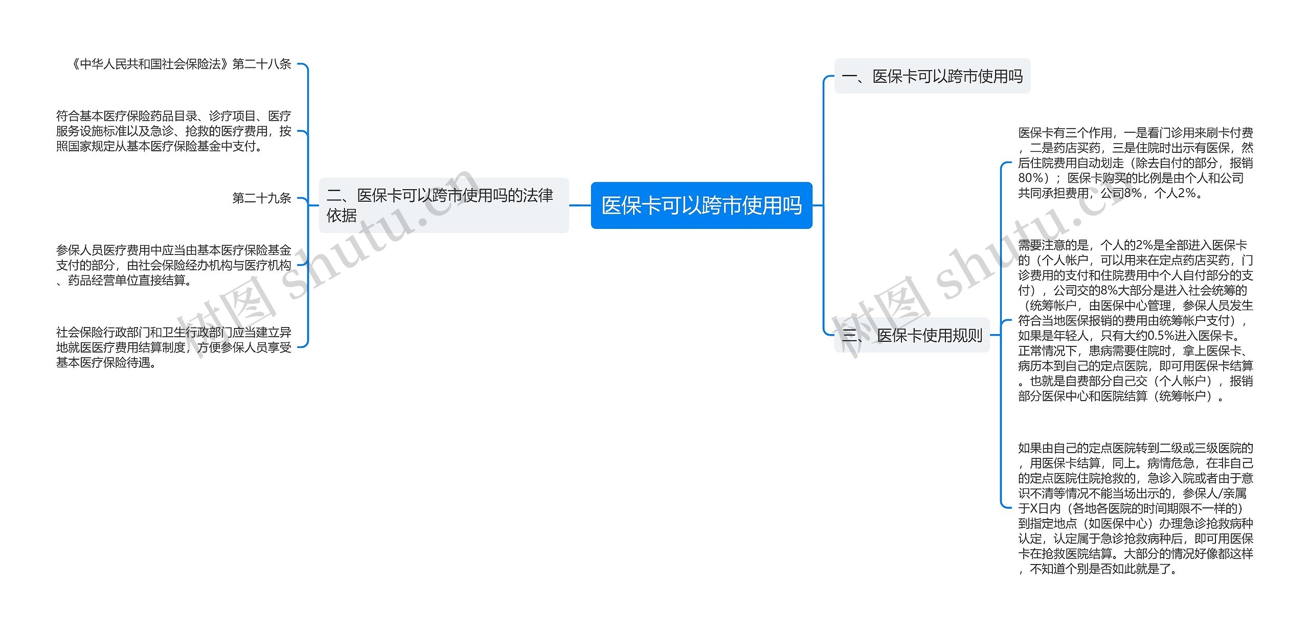 医保卡可以跨市使用吗思维导图