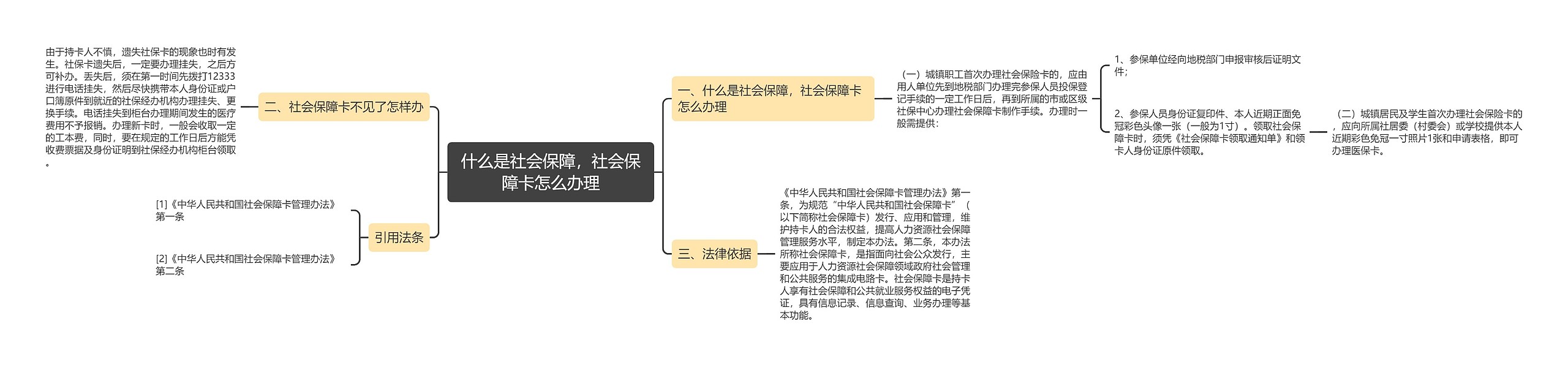 什么是社会保障，社会保障卡怎么办理