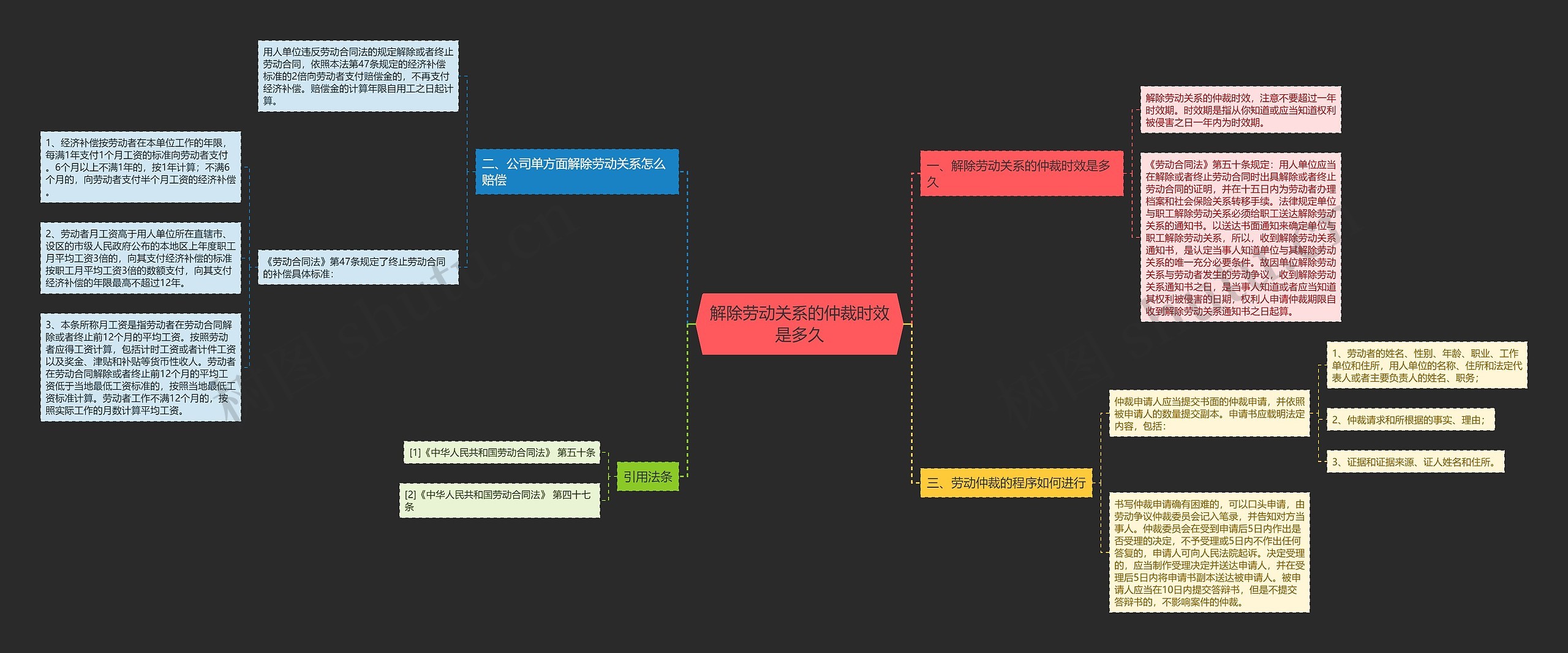 解除劳动关系的仲裁时效是多久思维导图