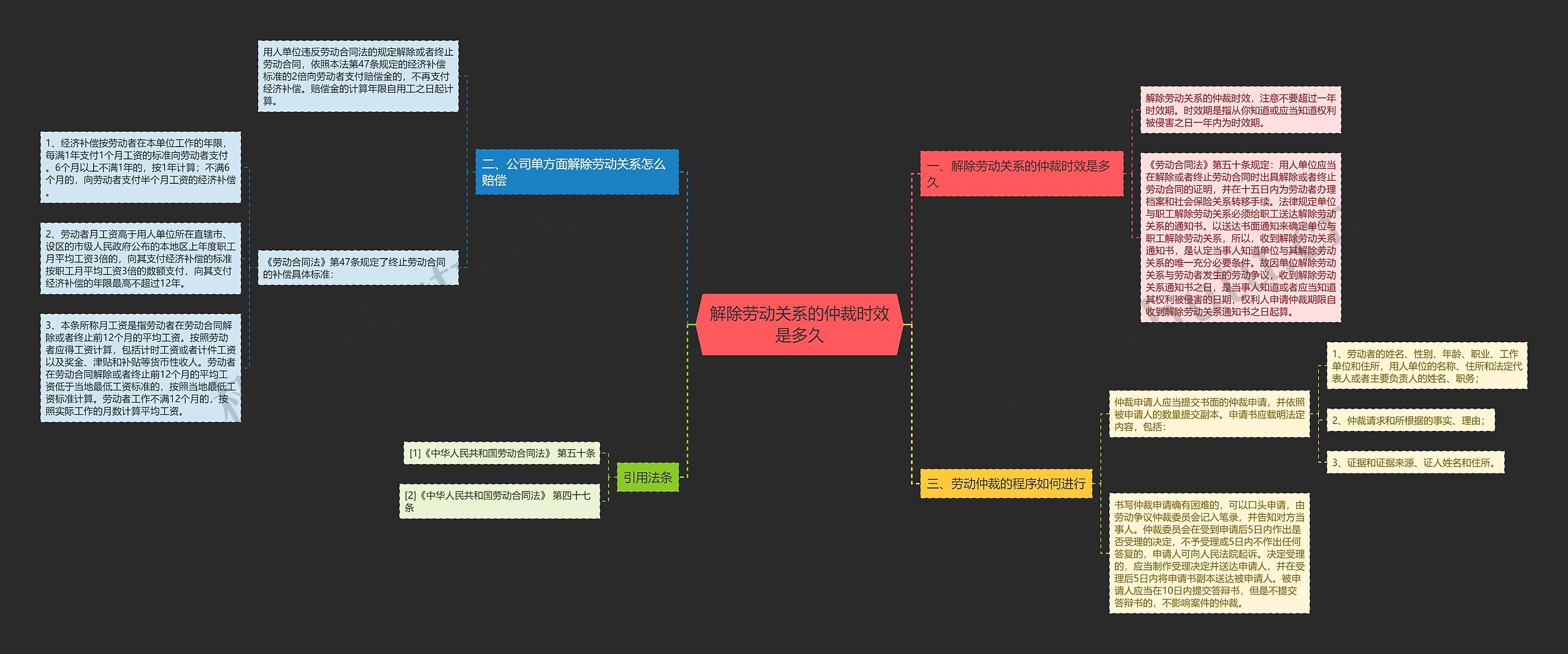 解除劳动关系的仲裁时效是多久思维导图高清图 解除劳动关系的仲裁时效是多久思维导图
