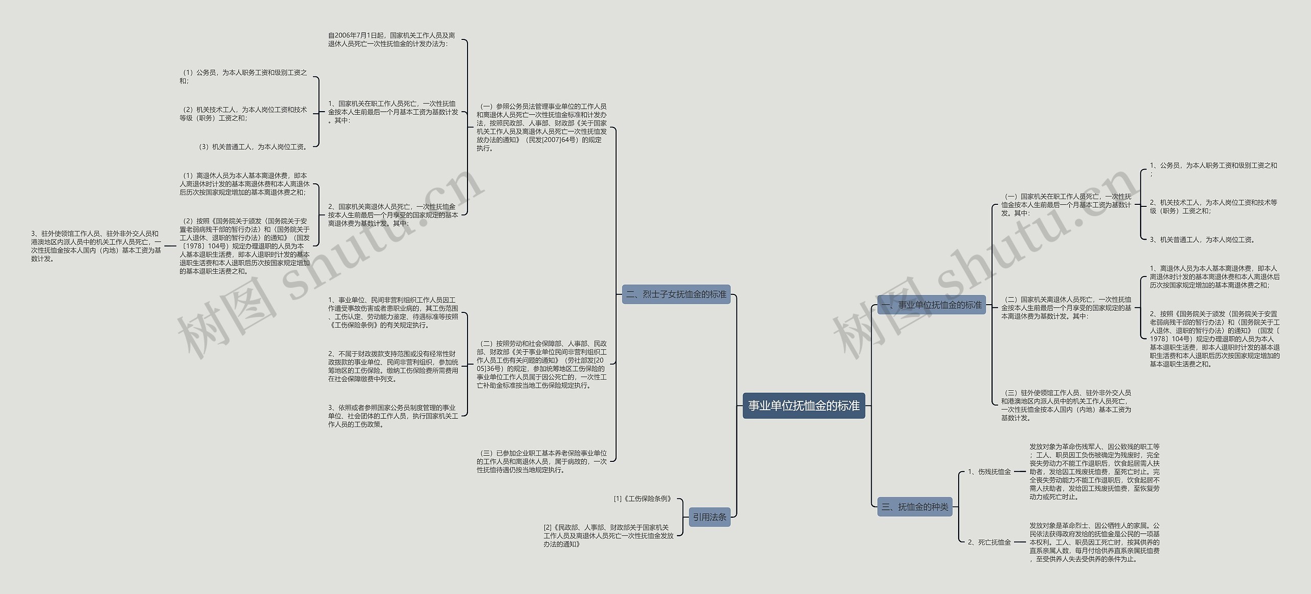 事业单位抚恤金的标准思维导图