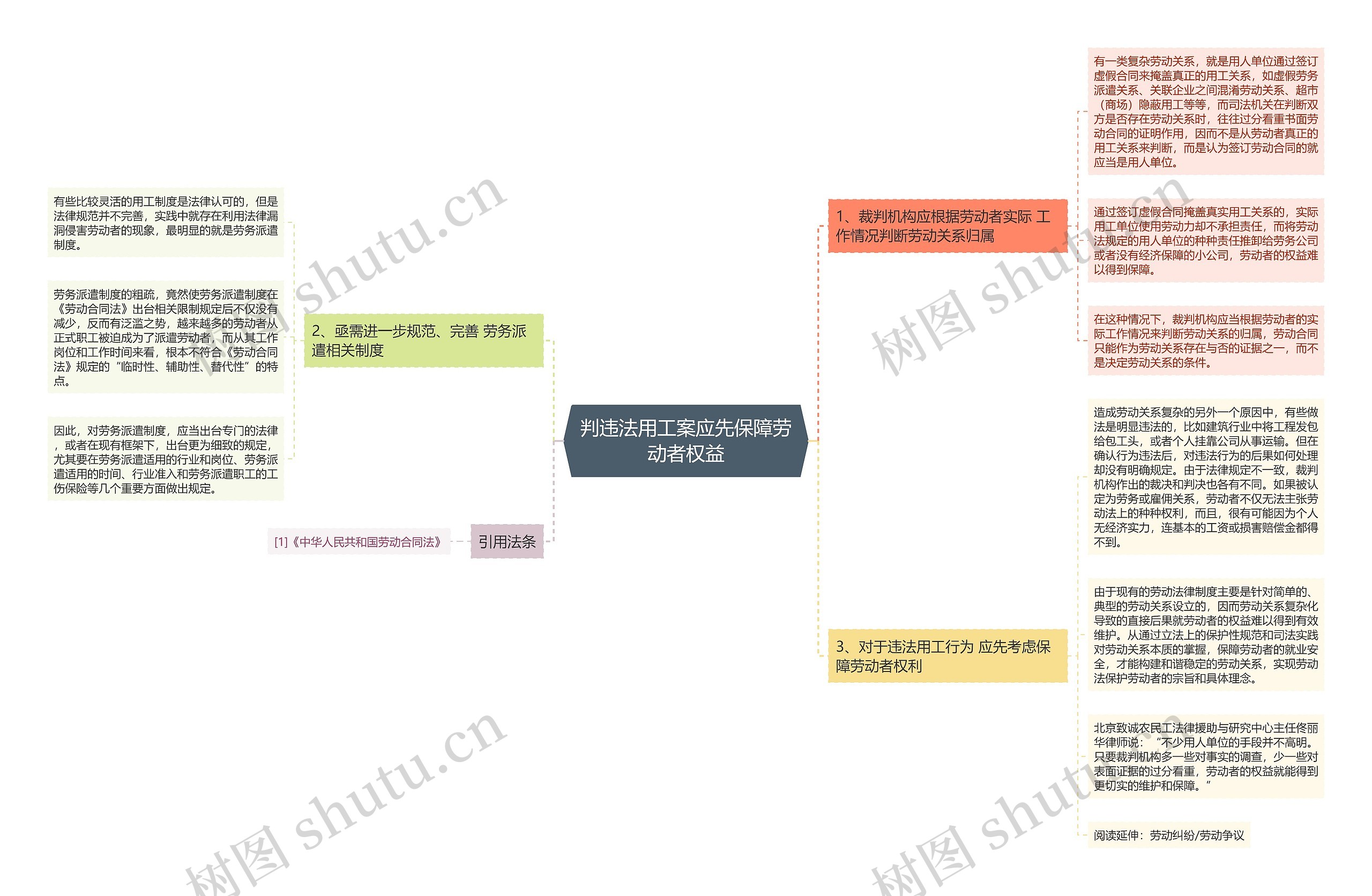 判违法用工案应先保障劳动者权益 判违法用工案应先保障劳动者权益