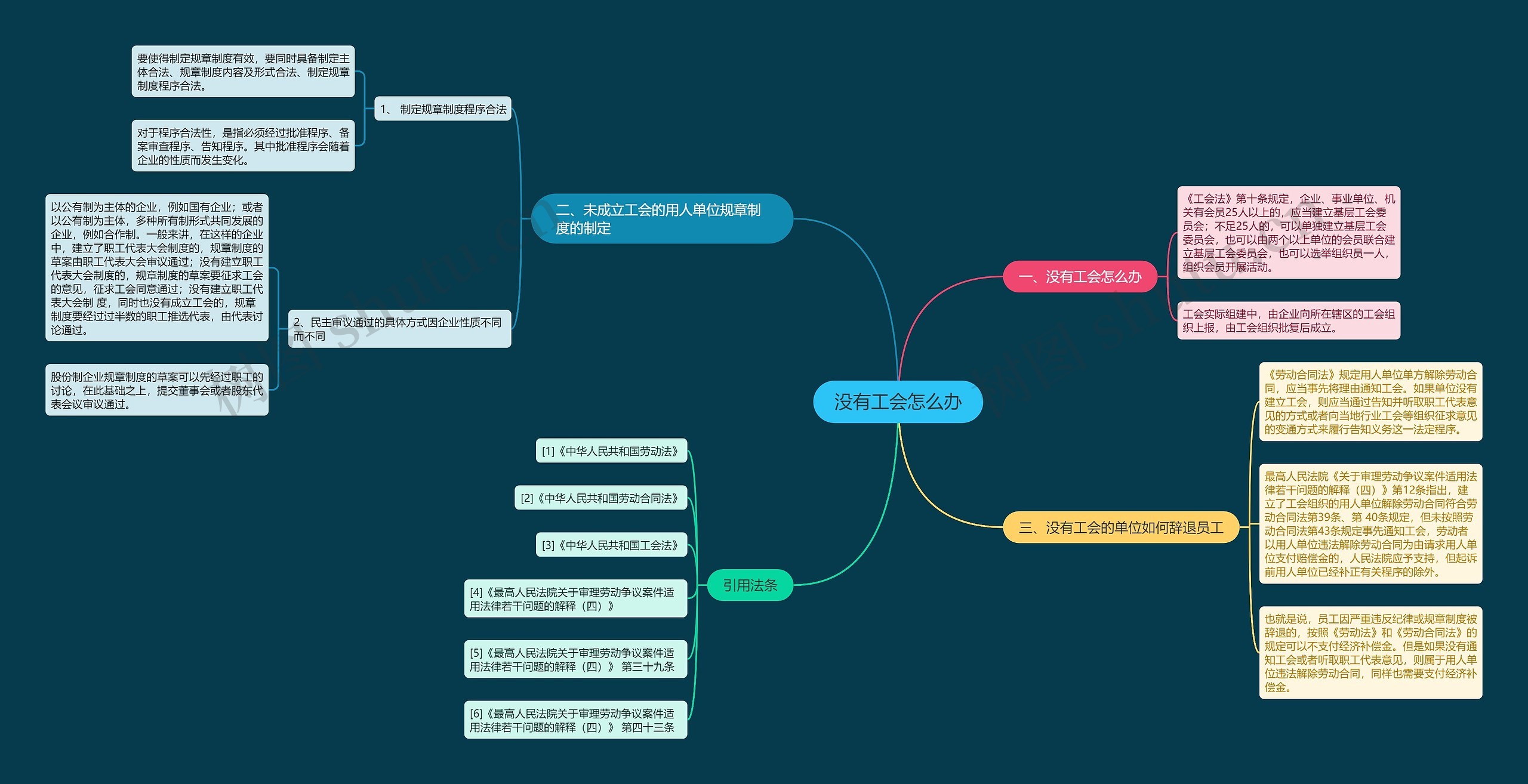 没有工会怎么办思维导图