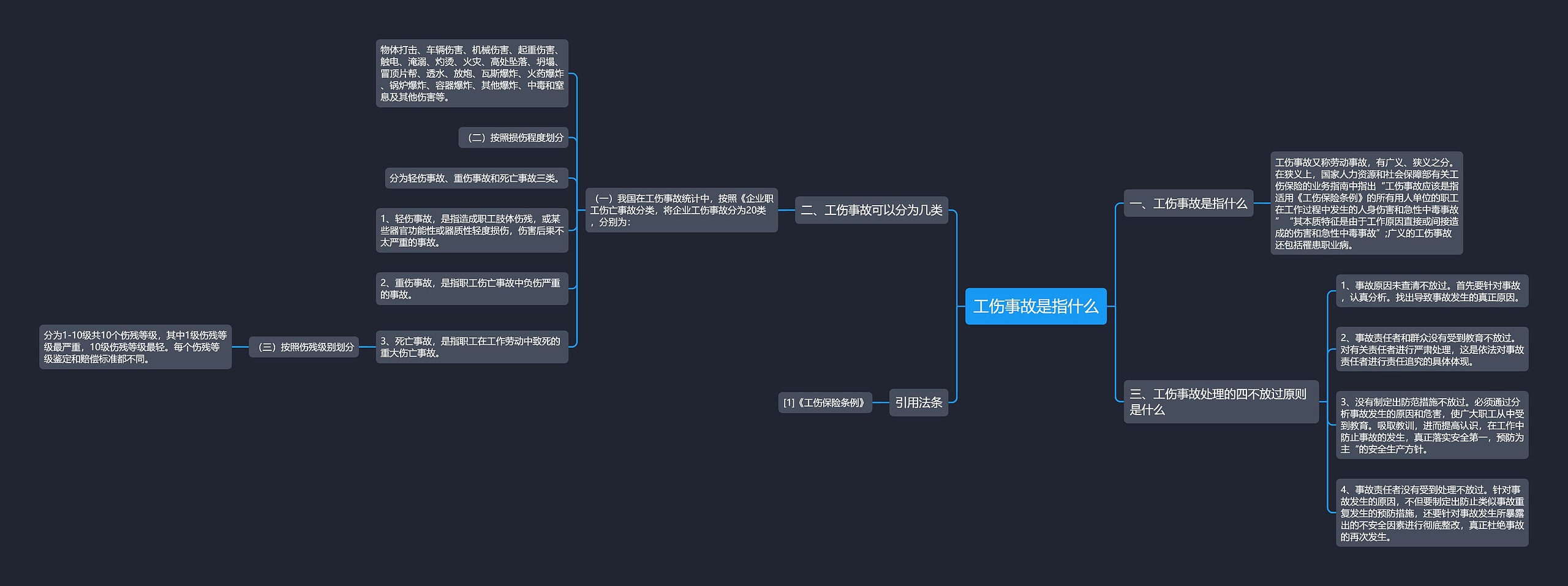 工伤事故是指什么思维导图