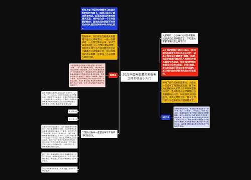 2022年国考数量关系备考之排列组合小入门