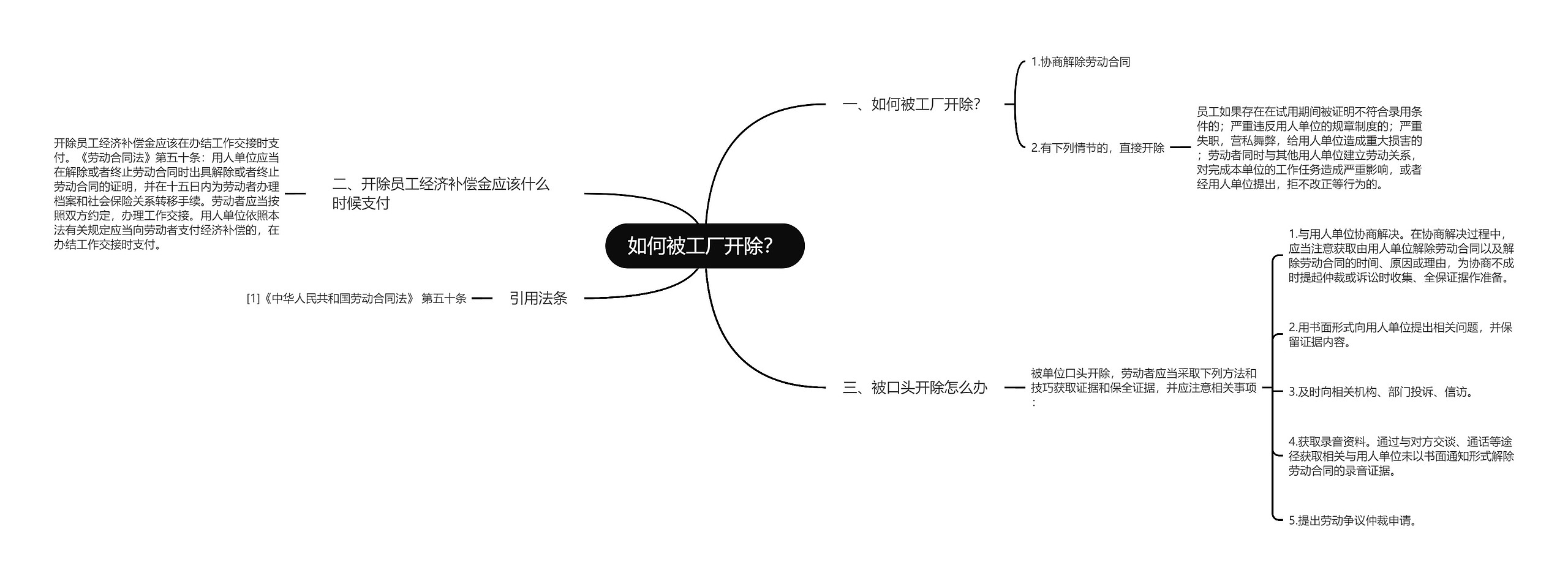 如何被工厂开除？思维导图