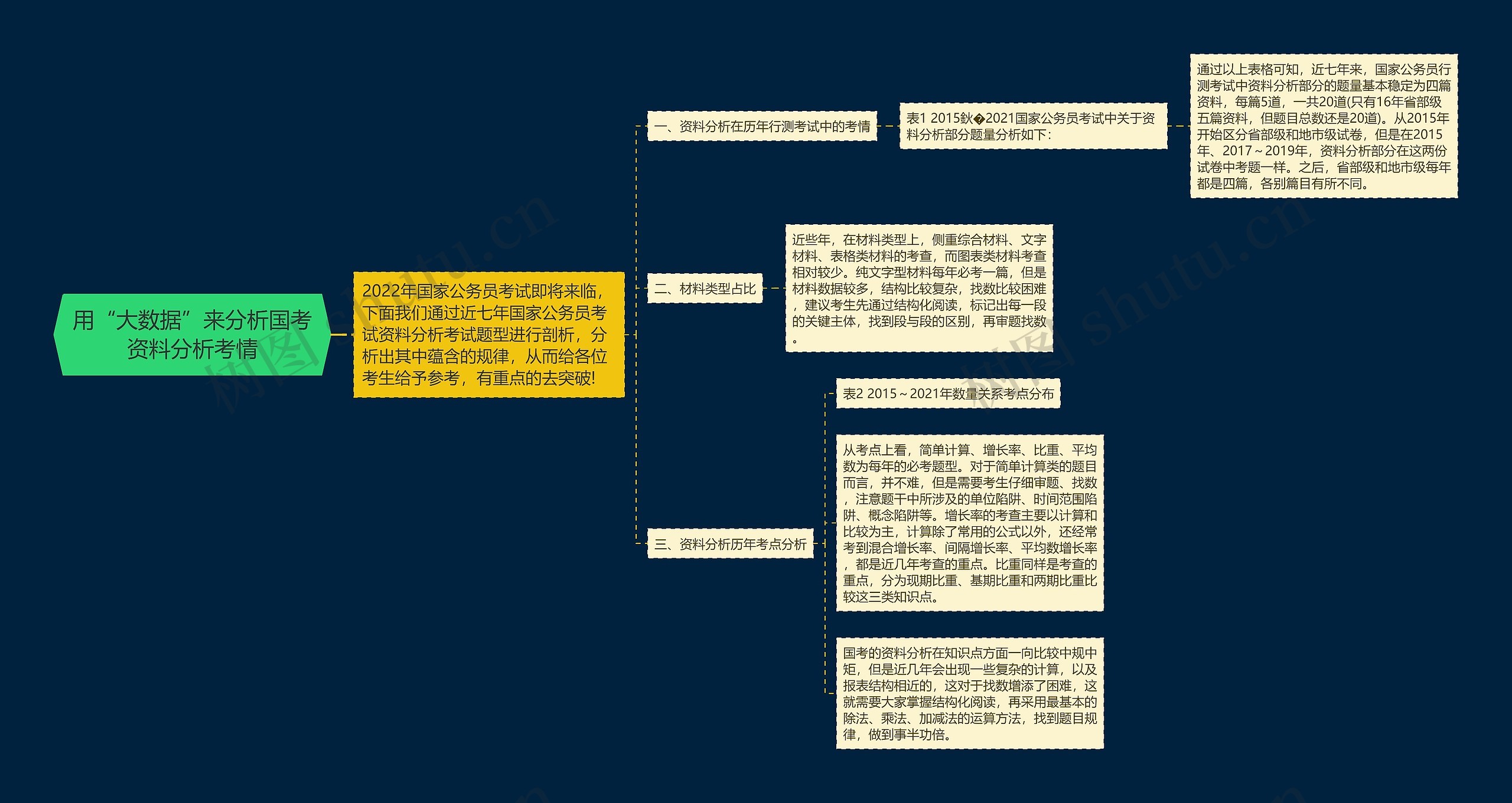 用“大数据”来分析国考资料分析考情