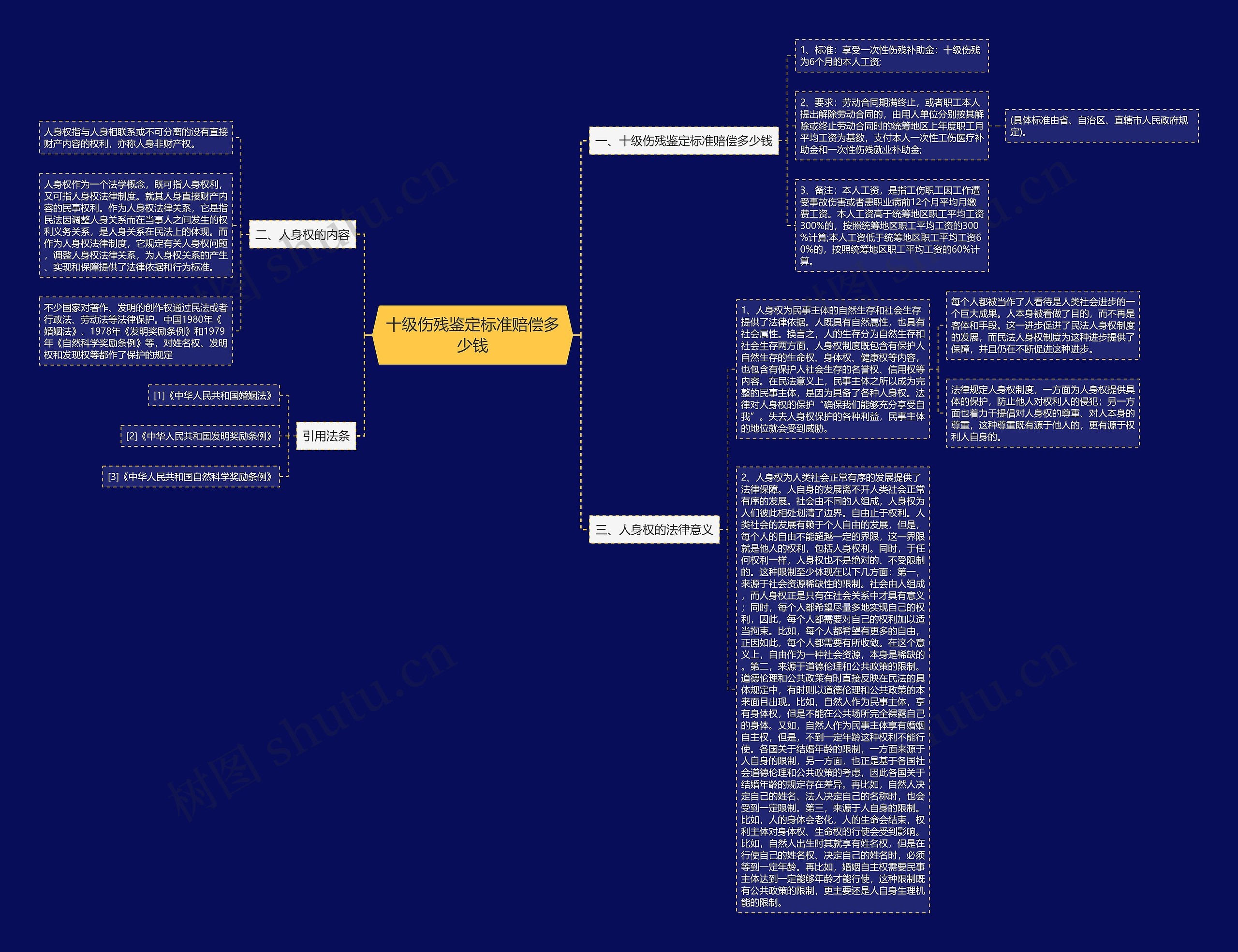 十级伤残鉴定标准赔偿多少钱 十级伤残鉴定标准赔偿多少钱