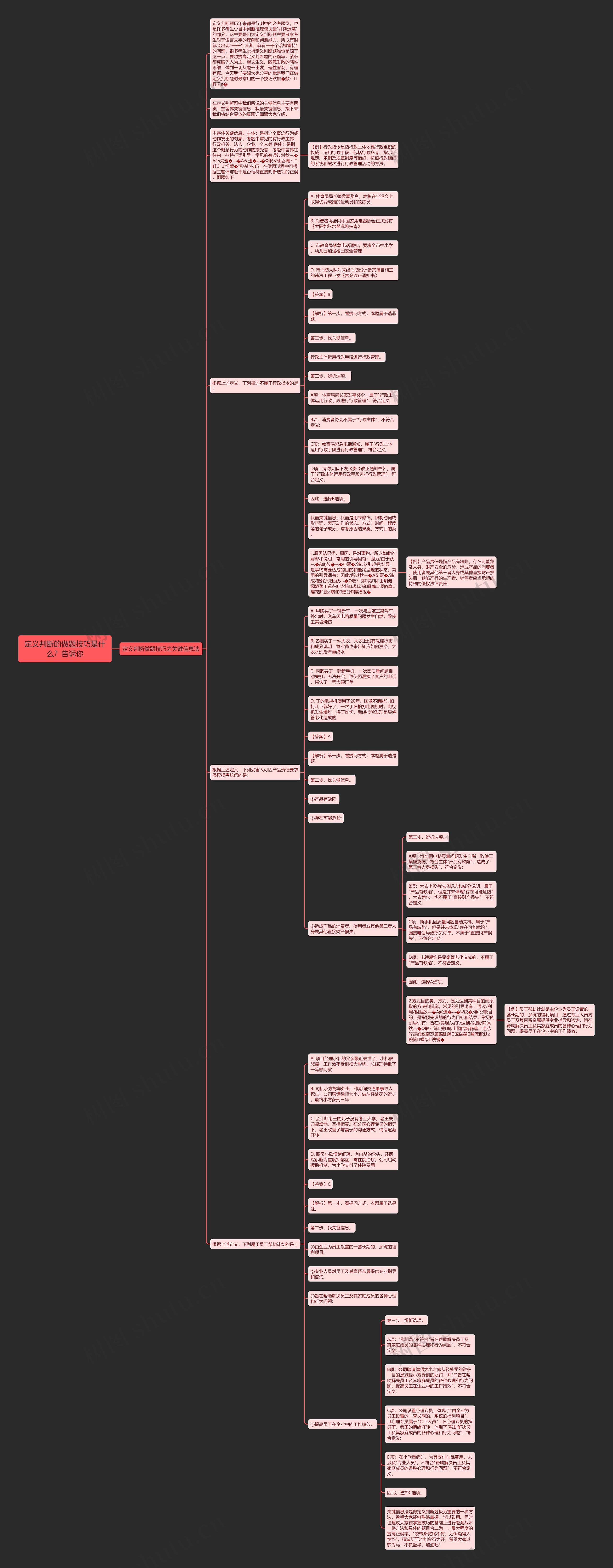 定义判断的做题技巧是什么？告诉你思维导图