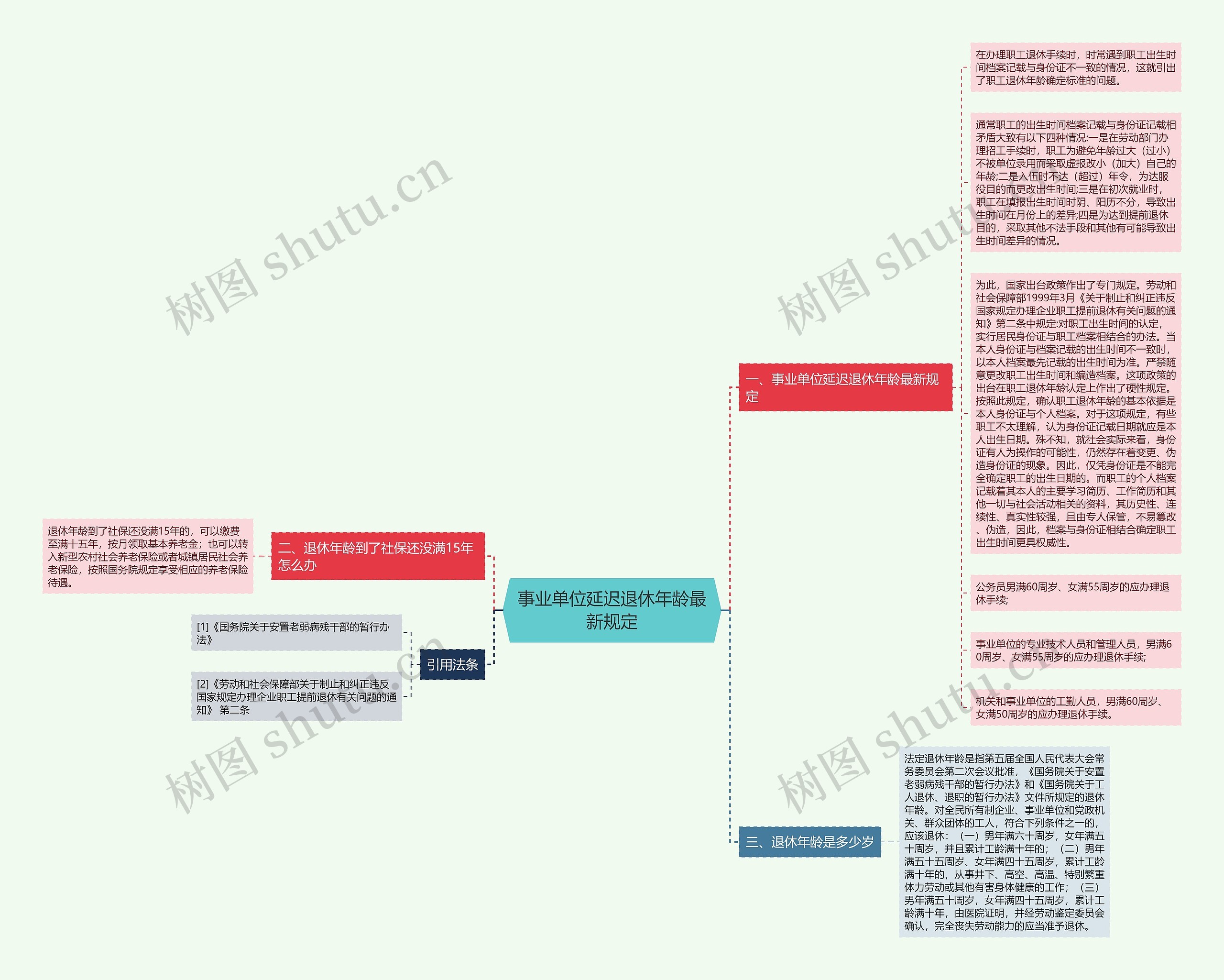 事业单位延迟退休年龄最新规定思维导图