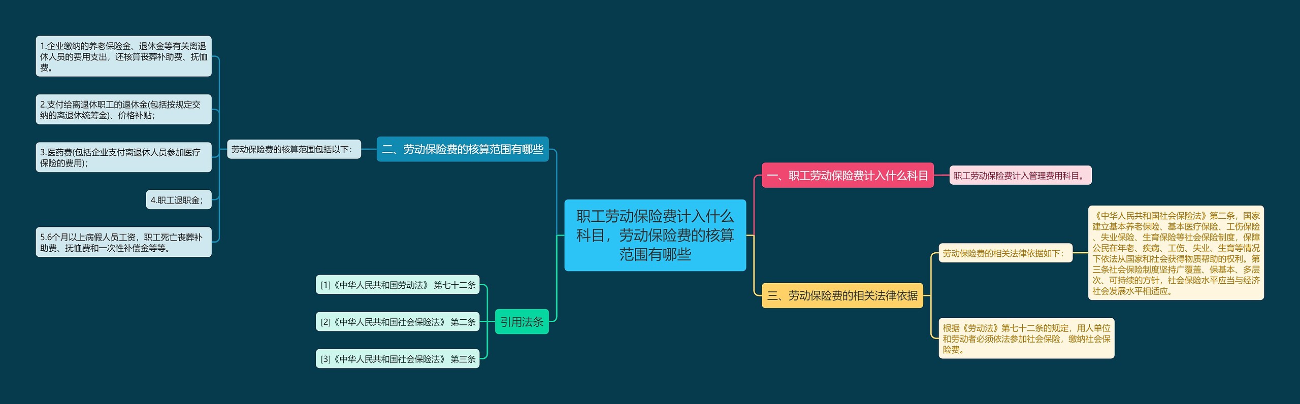 职工劳动保险费计入什么科目，劳动保险费的核算范围有哪些