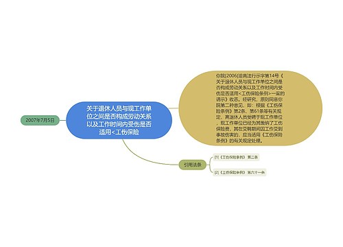 关于退休人员与现工作单位之间是否构成劳动关系以及工作时间内受伤是否适用<工伤保险