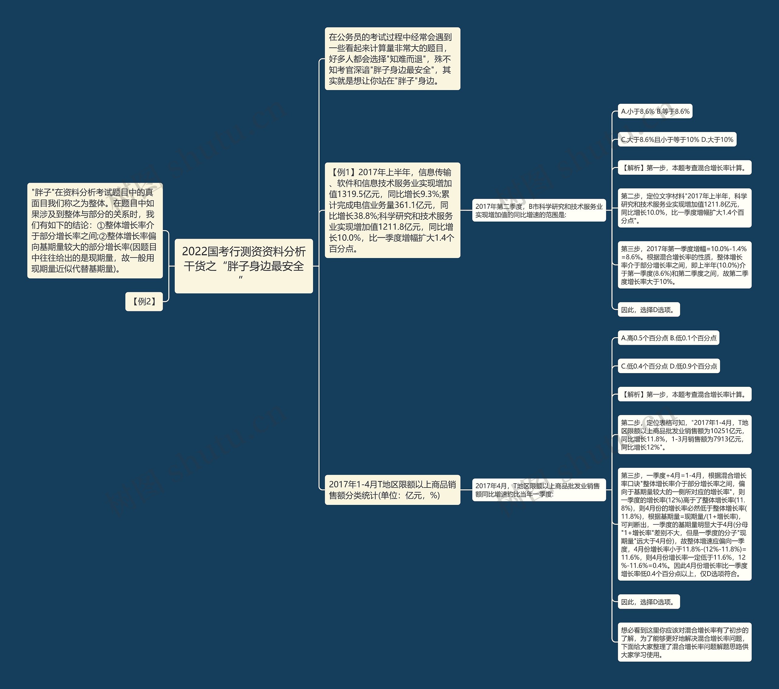 2022国考行测资资料分析干货之“胖子身边最安全”思维导图