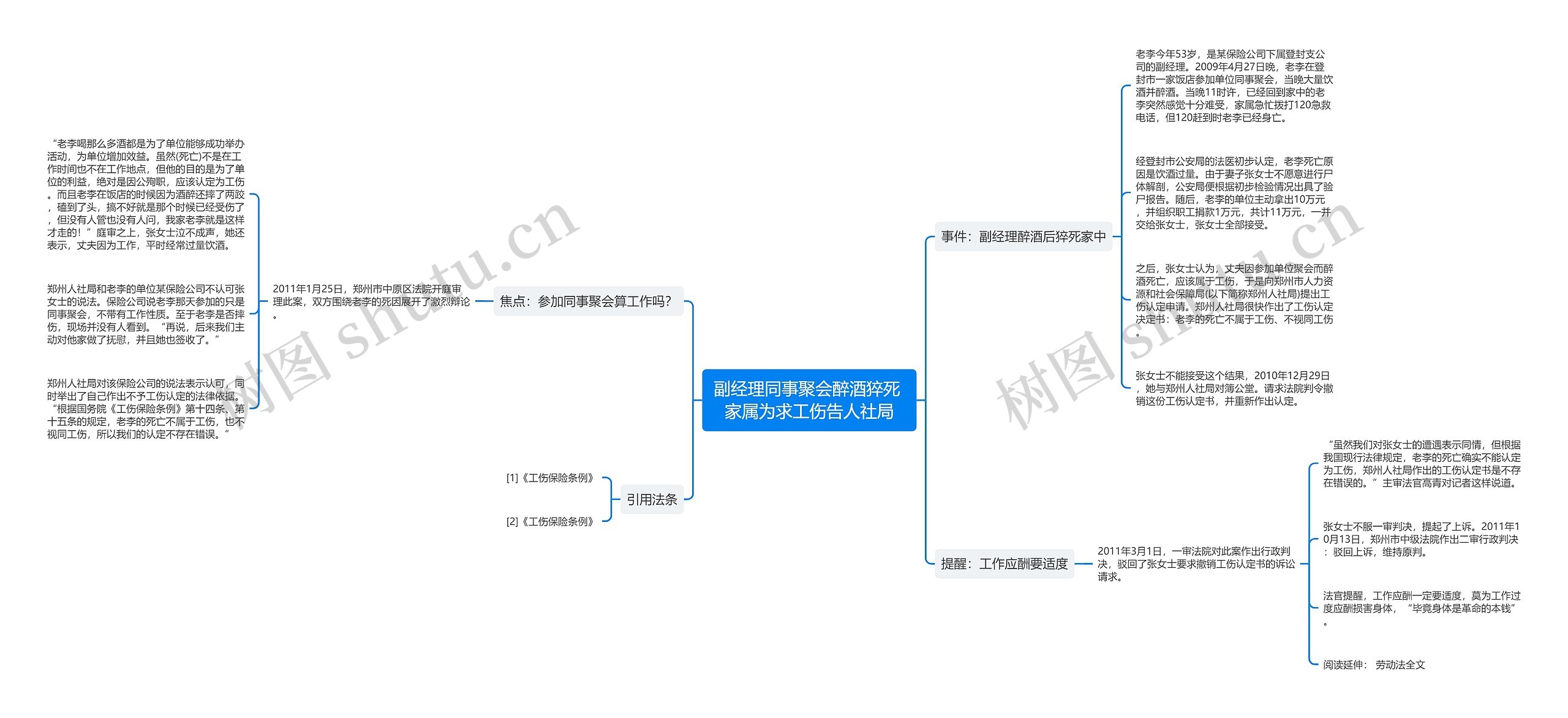 副经理同事聚会醉酒猝死 家属为求工伤告人社局思维导图