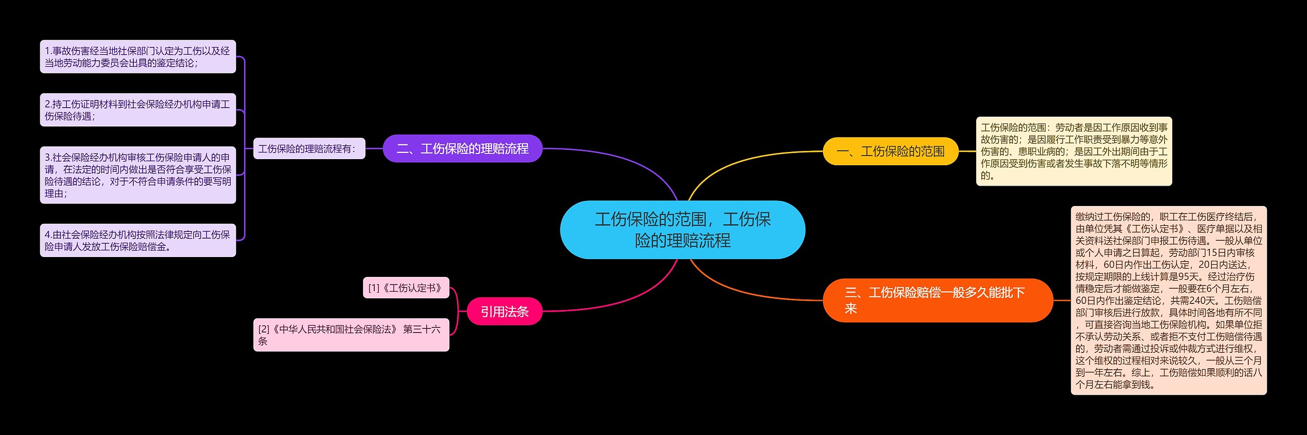 工伤保险的范围,工伤保险的理赔流程 工伤保险的范围,工伤保险的理赔流程