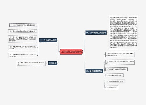 公司裁员发赔偿金吗