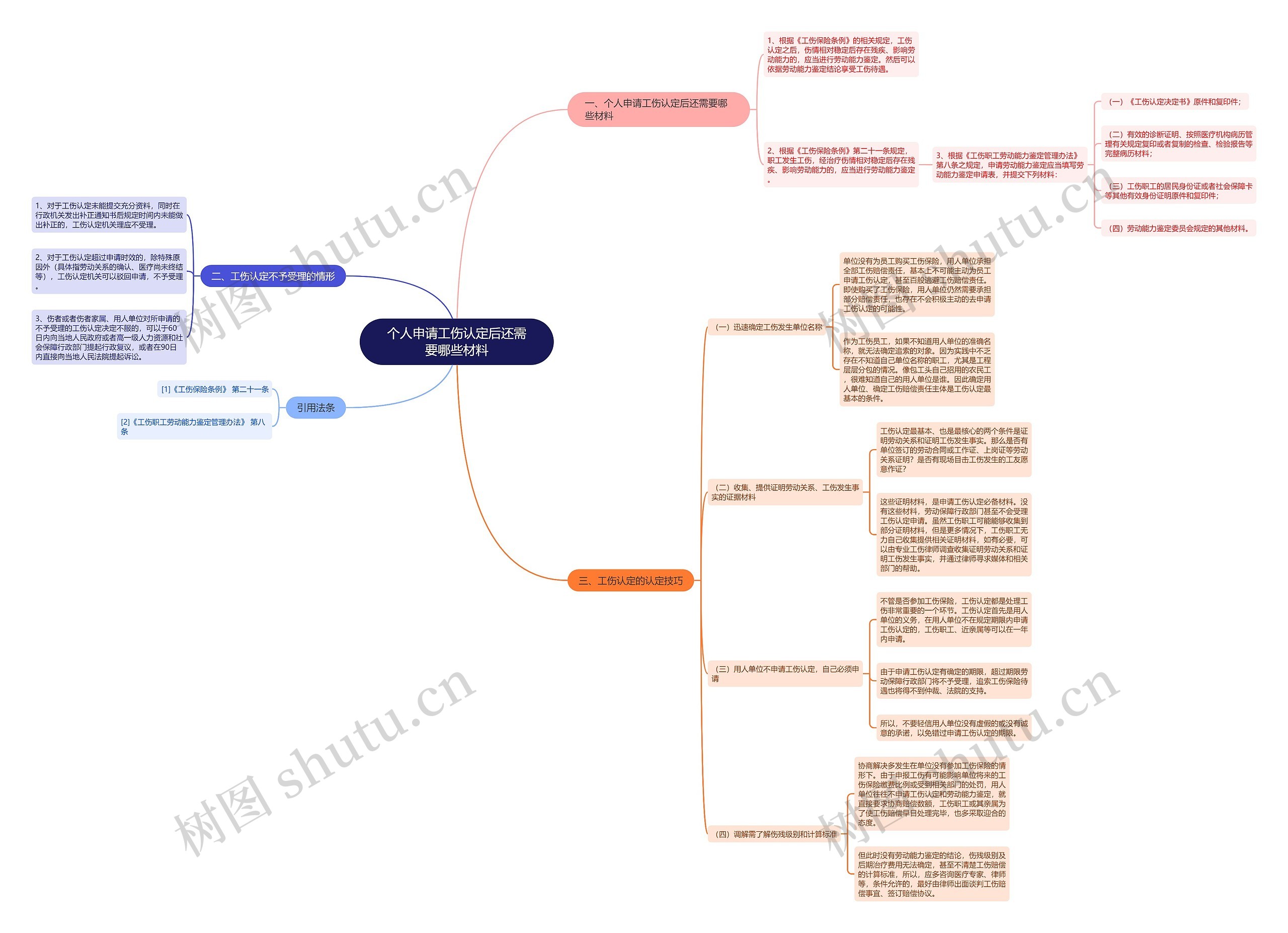 个人申请工伤认定后还需要哪些材料 个人申请工伤认定后还需要哪些材料