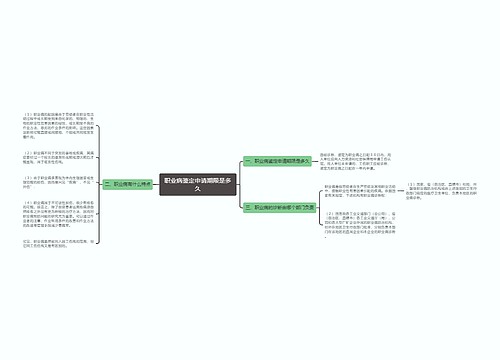 职业病鉴定申请期限是多久