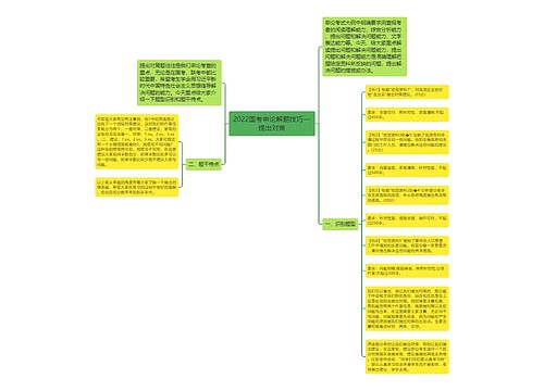 2022国考申论解题技巧—提出对策