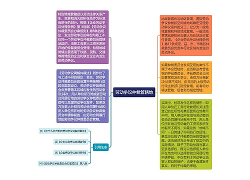 劳动争议仲裁管辖地