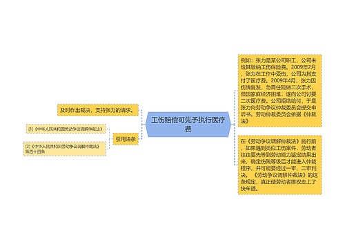 工伤赔偿可先予执行医疗费