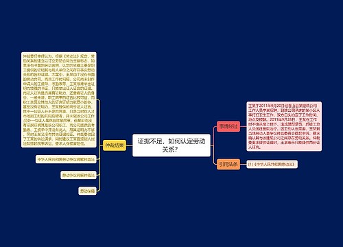 证据不足，如何认定劳动关系？